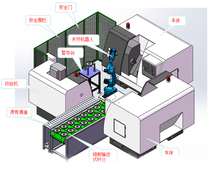 自动上下料机器人